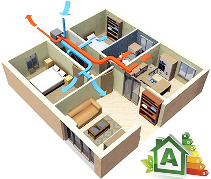 Ventilazione meccanica controllata Como Lecco