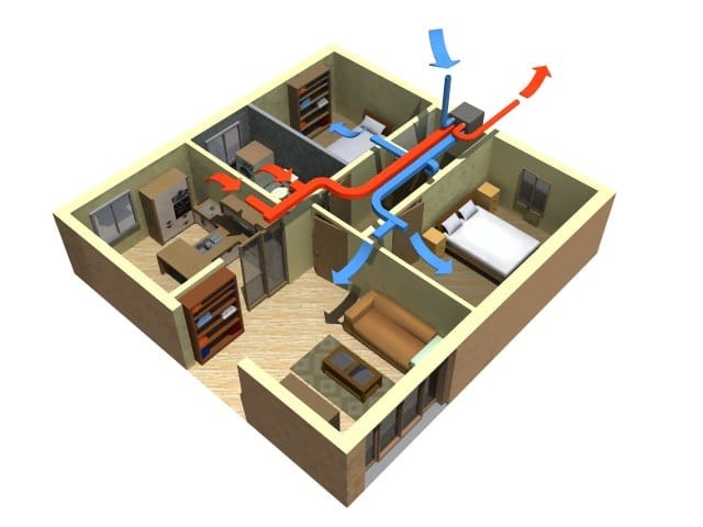 Ventilazione Meccanica Controllata
